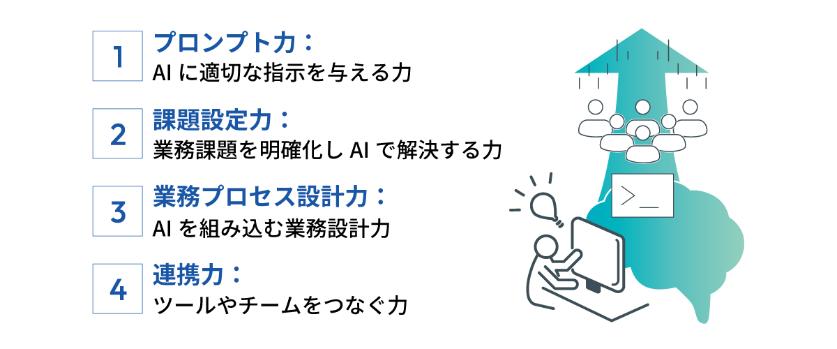 成果を生む4つの力