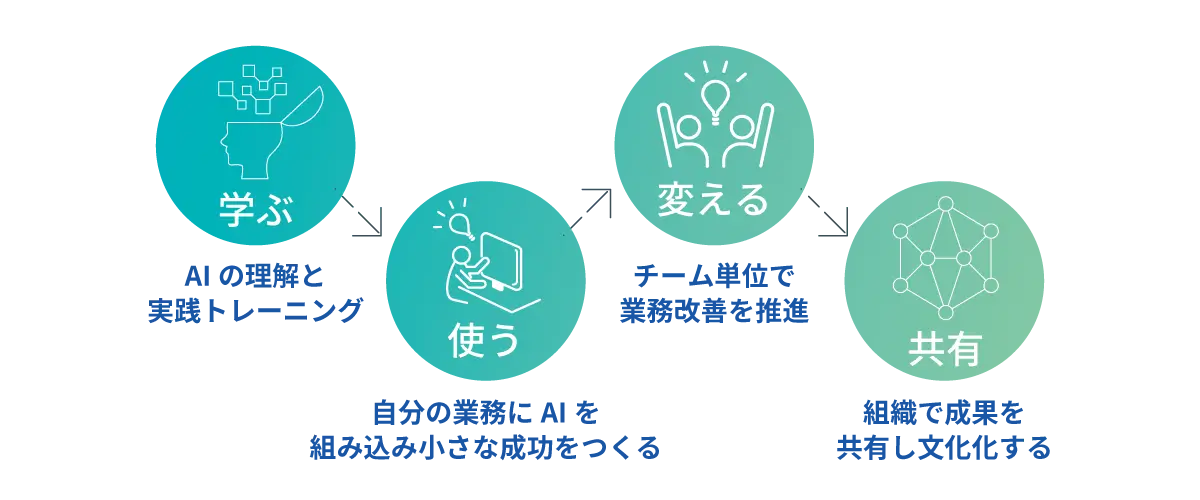 解決アプローチ