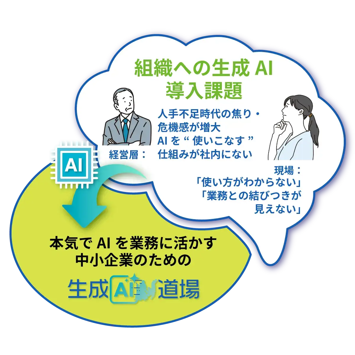 組織への生成AI導入課題